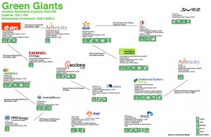 green_giants