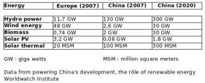 renewables_china