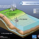 ccsdiagram