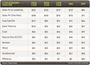 credit-suisse-table credit-suisse-table