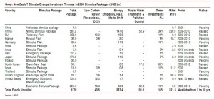 global-green-new-deal-hsbc