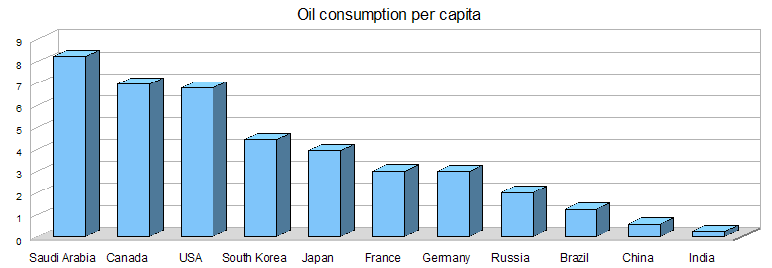 oil-consumption-per-capita.png