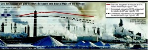 United-states-greenhouse-gases-emissions-les-echos
