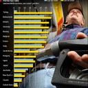 US-european-union-gas-tax-oecd