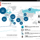 US oil imports