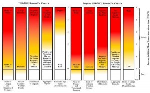Burning embers study update