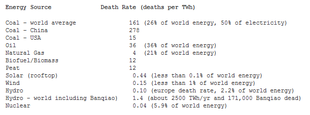 death-rate-per-TWh.png