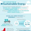 infographic february 2013 US electricity