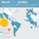 solar goes global