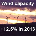 wind capacity grew in 2013