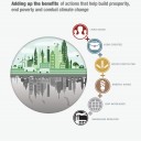 GDP Report climate smart